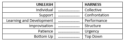 unleash-harness